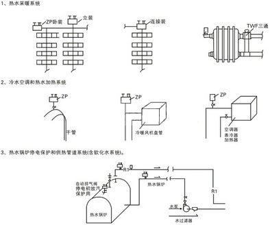 自动排气阀规格型号_原理_安装图集_厂家_价格