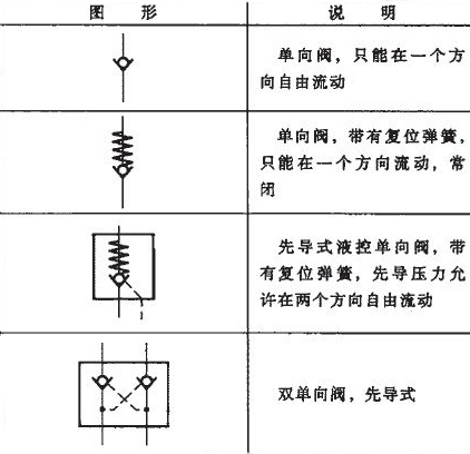 单向阀型号、结构、原理、符号、厂家