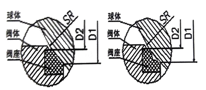 浮动球阀的结构改进