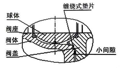 浮动球阀的结构改进