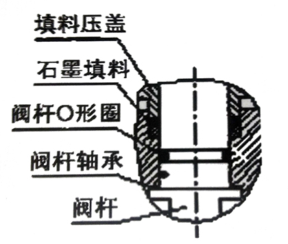 浮动球阀的结构改进