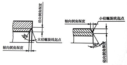 标准管螺纹及其加工、检测与应用(续)