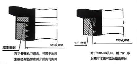标准管螺纹及其加工、检测与应用(续)