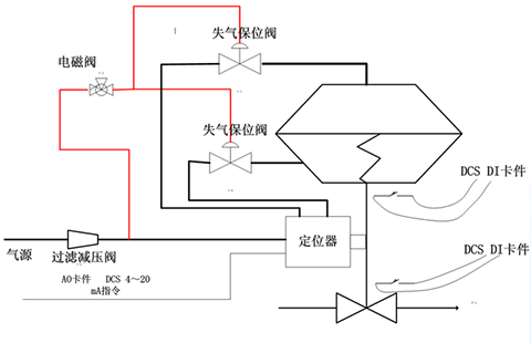 气动调节阀原理-结构图-接线图-价格-厂家