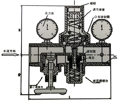 多功能减压阀结构以及工作原理