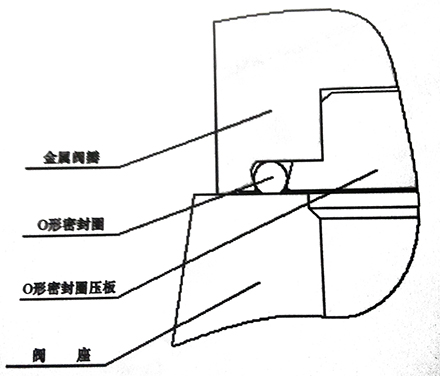 真空先导式安全阀的主阀阀瓣设计