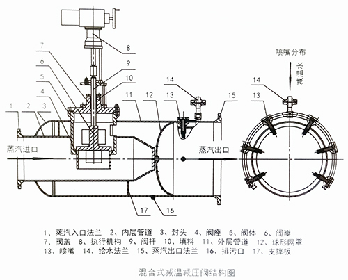 新型混合式减温减压阀的工作原理