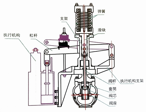 侧装给水泵汽轮机切换阀