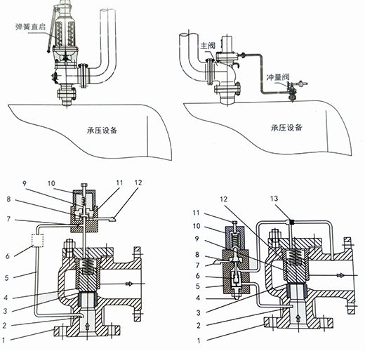 新型安全泄压阀的研究