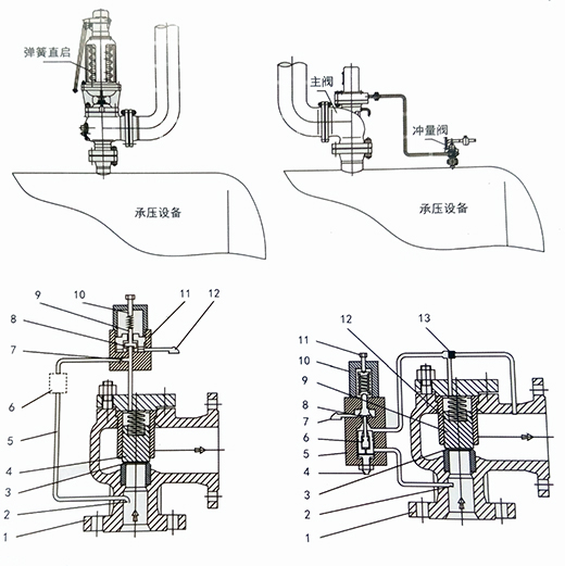 新型安全泄压阀的研究