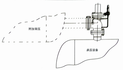 新型安全泄压阀的研究
