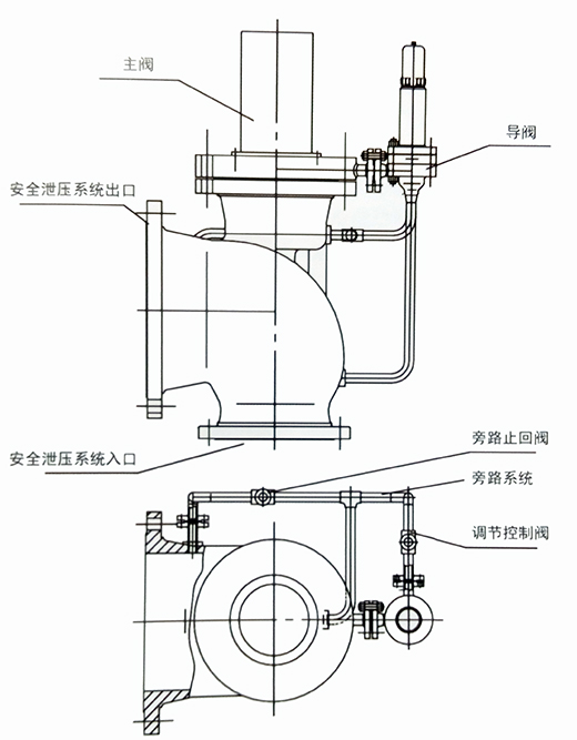 新型安全泄压阀的研究