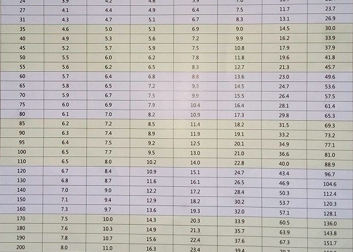 ASME B16.34《法兰、螺纹和焊连接的阀门》最小壁厚