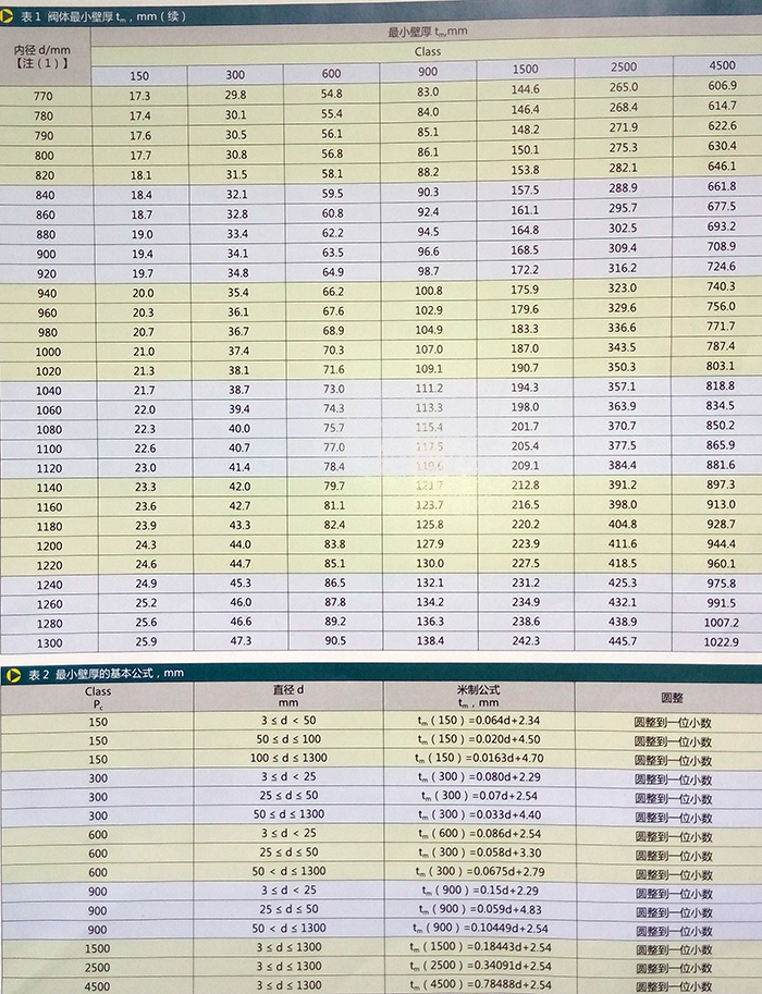 ASME B16.34《法兰、螺纹和焊连接的阀门》最小壁厚