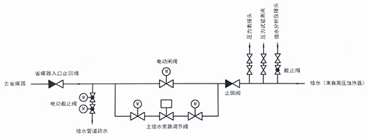 给水系统功能、介质、范围、主要阀门