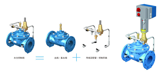 BAYARD(巴亚)水力控制阀