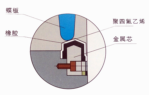 软密封蝶阀的四种橡胶密封圈