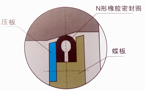 软密封蝶阀的四种橡胶密封圈