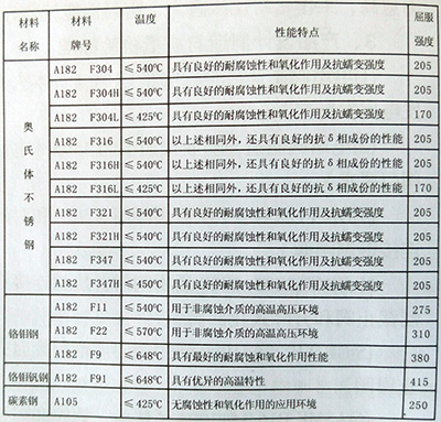 压力密封阀门的设计与计算