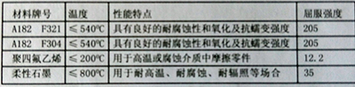 压力密封阀门的设计与计算