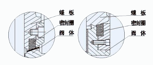 蝶阀密封结构