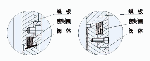 蝶阀密封结构