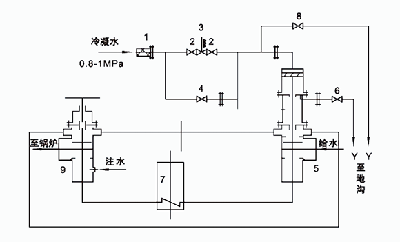 高压加热器用入口阀、止回阀