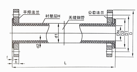 衬氟管道附件之衬氟直管尺寸表