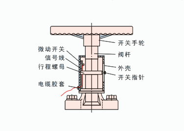 消防专用弹性座封闸阀