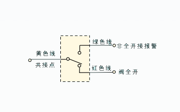 消防专用弹性座封闸阀