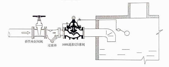 水力控制阀安装示意图集合