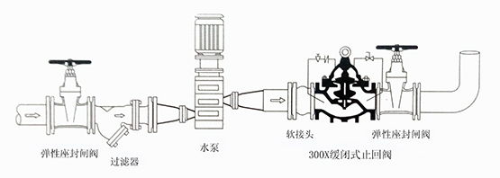 水力控制阀安装示意图集合