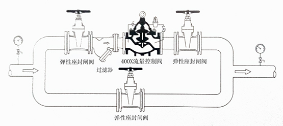 水力控制阀安装示意图集合