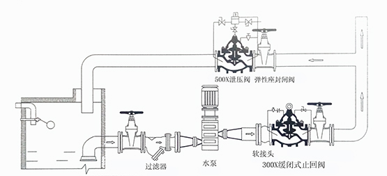水力控制阀安装示意图集合