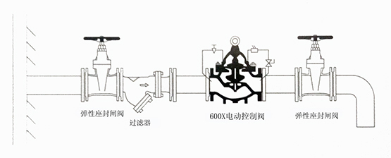 水力控制阀安装示意图集合