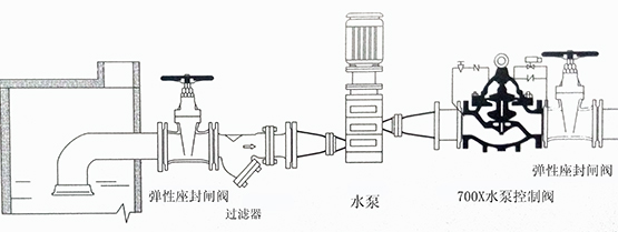 水力控制阀安装示意图集合