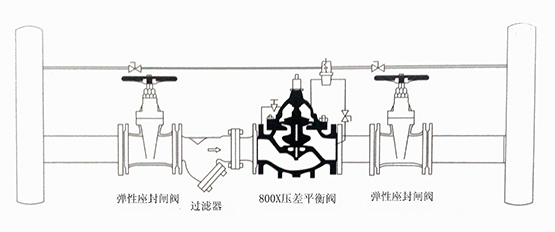 水力控制阀安装示意图集合