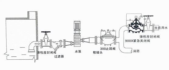 水力控制阀安装示意图集合