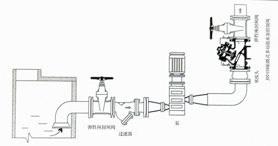水力控制阀安装示意图集合