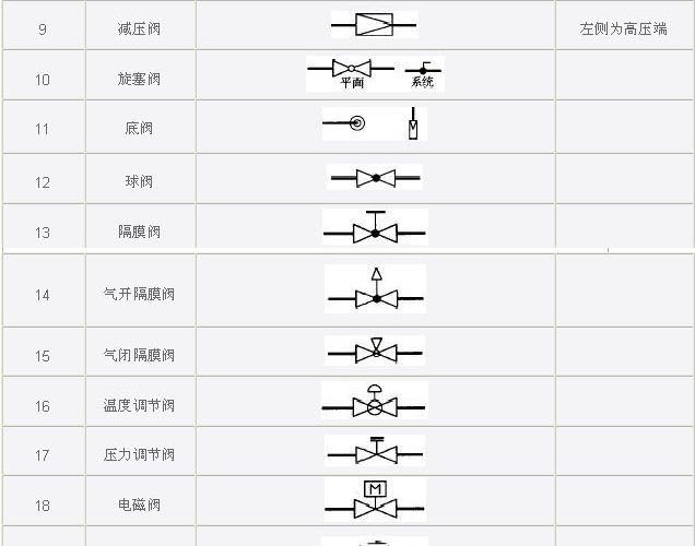 给水阀门图例_材质_压力_外观检测_价格