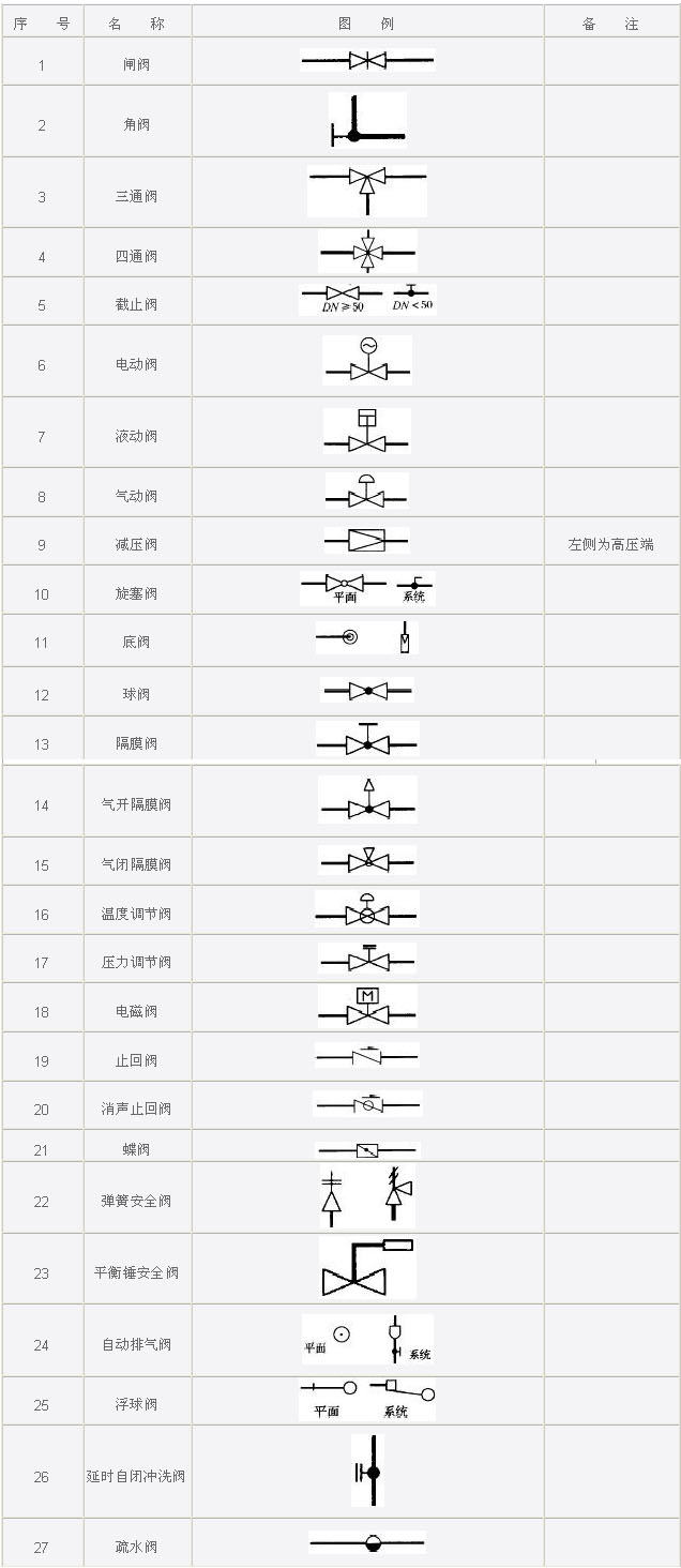 给水阀门图例_材质_压力_外观检测_价格