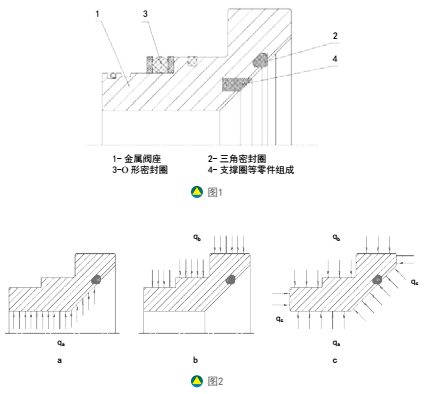 管线球阀阀座失稳与抗应变设计