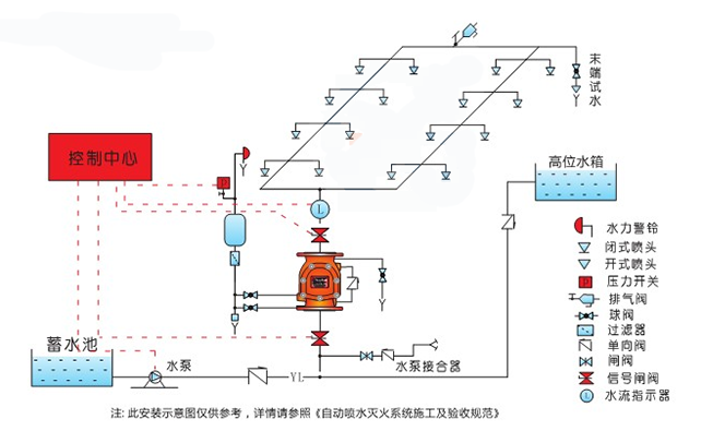 湿式报警阀作用_工作原理_安装图_压力开关_报价