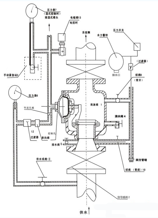 湿式报警阀作用_工作原理_安装图_压力开关_报价