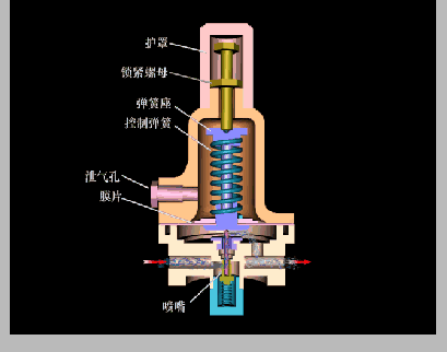 自力式调节阀型号_选型_英文_取压点_工作原理
