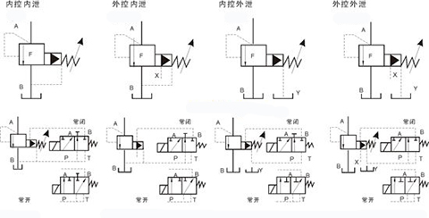 溢流阀英文_型号_符号_工作原理_厂家