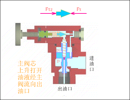 溢流阀英文_型号_符号_工作原理_厂家
