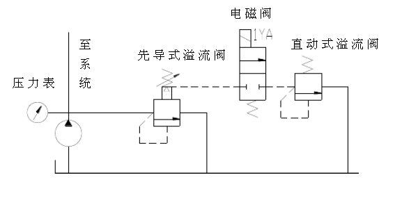 溢流阀英文_型号_符号_工作原理_厂家