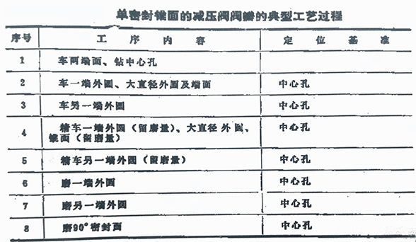 减压阀阀瓣的加工