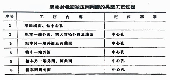 减压阀阀瓣的加工
